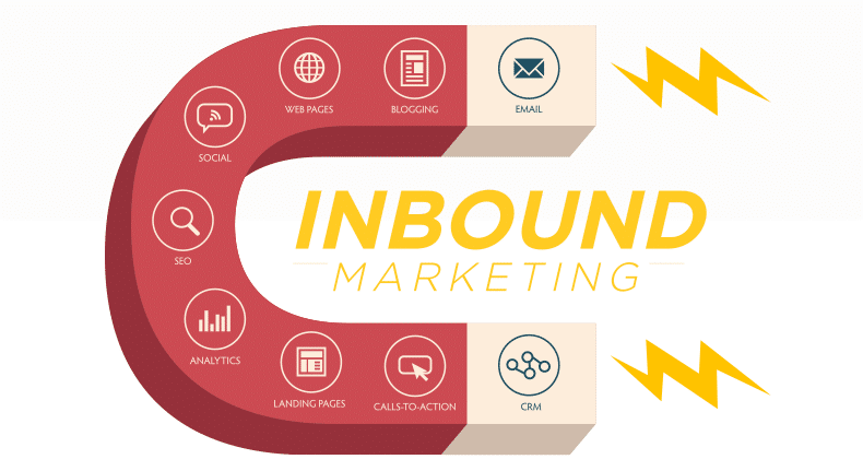 Inbound Marketing