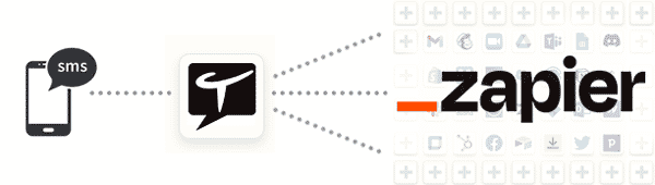 Transférer les réponses SMS aux applications Zapier