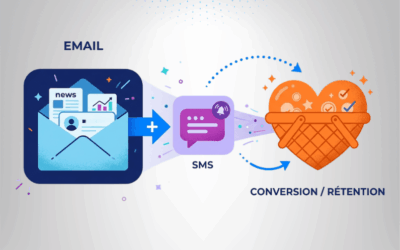 SMS and Email combined for conversion and retention